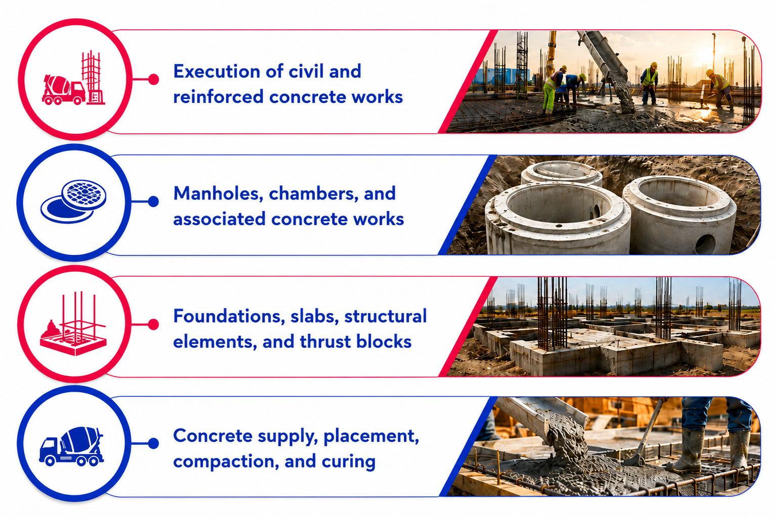 Concrete Works